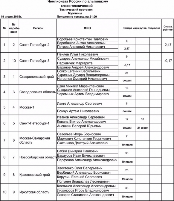 Каравшин 2015. Новости чемпионата России (Альпинизм, фар, рособоронэкспорт, vento, red fox, чемпионат россии, технический класс)