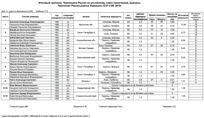 Karavshin2015_protokol