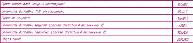 Построим скалодром вместе! (Скалолазание, сочи, скалолазанье)