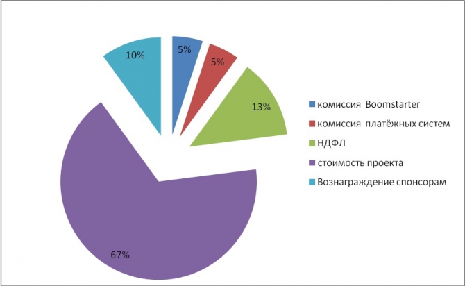 Построим скалодром вместе! (Скалолазание, сочи, скалолазанье)