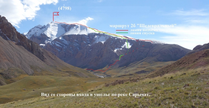 Горы, на которых уже побывали! Придумываем названия! (Альпинизм, пик белый, экспедиция, нилов, головченко, григорьев, лето, горы на которых никто не бывал, граница)
