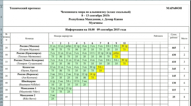 Македония, Демир-Капия. Погода вносит коррективы (Альпинизм)