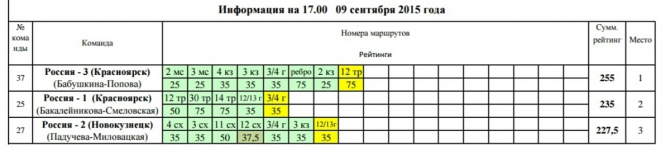 Македония, Демир-Капия. Погода вносит коррективы (Альпинизм)