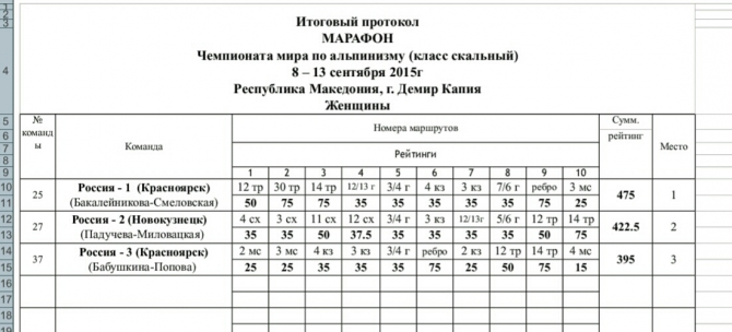 Македония, Демир-Капия. Финал (Альпинизм)
