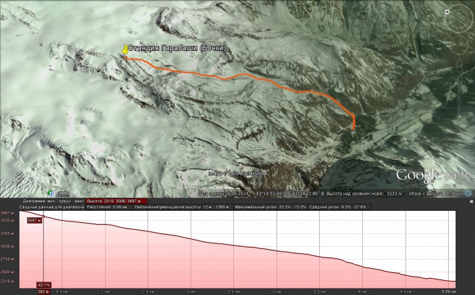 Воспоминания о зиме или в предчувствии нового снега. Приэльбрусье. (Ски-тур)