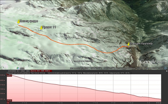Воспоминания о зиме или в предчувствии нового снега. Приэльбрусье. (Ски-тур)