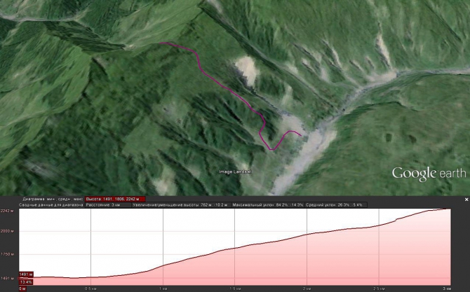 Грузия, Гудаури. Несколько маршрутов в формате Гугль Планета Земля. (Ски-тур, веденин, скитур, mountschool.ru)