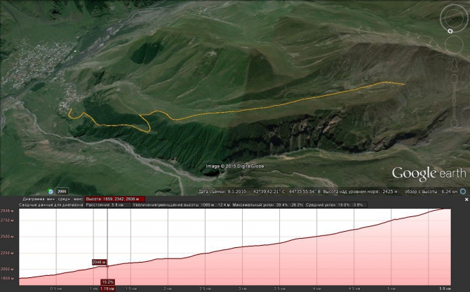 Грузия, Гудаури. Несколько маршрутов в формате Гугль Планета Земля. (Ски-тур, веденин, скитур, mountschool.ru)