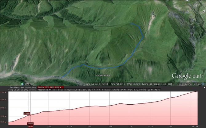 Грузия, Гудаури. Несколько маршрутов в формате Гугль Планета Земля. (Ски-тур, веденин, скитур, mountschool.ru)