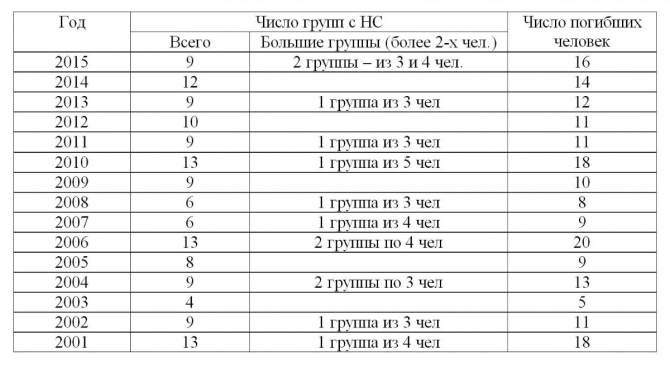 Победа без победы. (Альпинизм, нс)