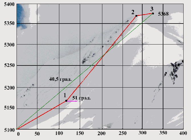 Как мы акклиматизировались перед Курумды. Пик Губаева (5368). (Альпинизм, горы азии, турклуб маи)