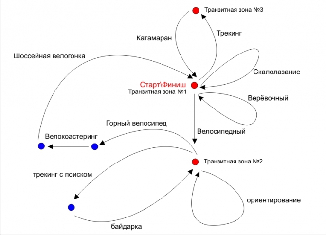 11-12 октября, Мультигонка “TatAR 2008" (Мультигонки)