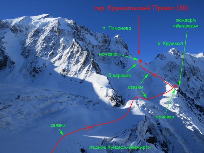 Кавказ-2014. Горная 6-ка. Часть 1. (Горный туризм, кавказ безенги поход горная 6-ка 2014 моренко)