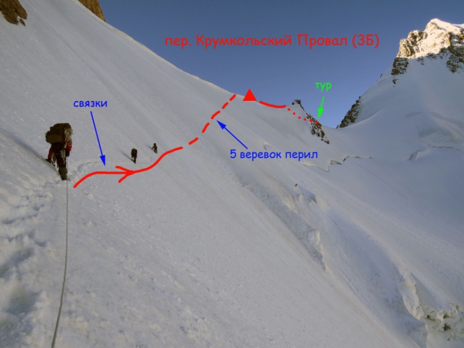 Кавказ-2014. Горная 6-ка. Часть 1. (Горный туризм, кавказ безенги поход горная 6-ка 2014 моренко)