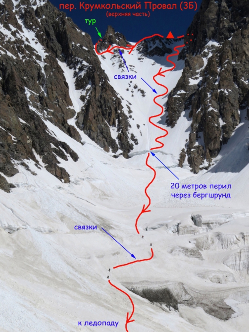 Кавказ-2014. Горная 6-ка. Часть 1. (Горный туризм, кавказ безенги поход горная 6-ка 2014 моренко)