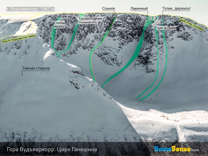 Фрирайд-топонимика Хибин и Кировска (Горные лыжи/Сноуборд, хибины, мурманская область, алекс кузмицкий, минигиды, путеводители, snow sense)
