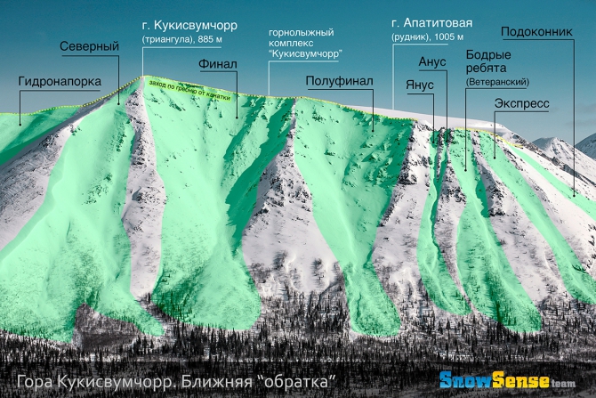 Фрирайд-топонимика Хибин и Кировска (Горные лыжи/Сноуборд, хибины, мурманская область, алекс кузмицкий, минигиды, путеводители, snow sense)