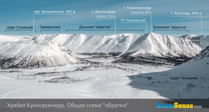 Фрирайд-топонимика Хибин и Кировска (Горные лыжи/Сноуборд, хибины, мурманская область, алекс кузмицкий, минигиды, путеводители, snow sense)