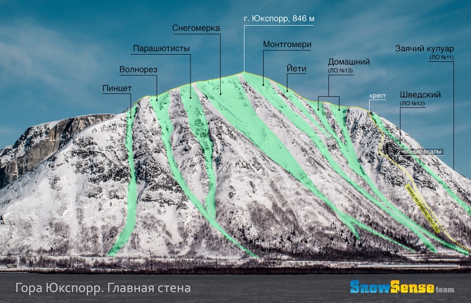 Фрирайд-топонимика Хибин и Кировска (Горные лыжи/Сноуборд, хибины, мурманская область, алекс кузмицкий, минигиды, путеводители, snow sense)