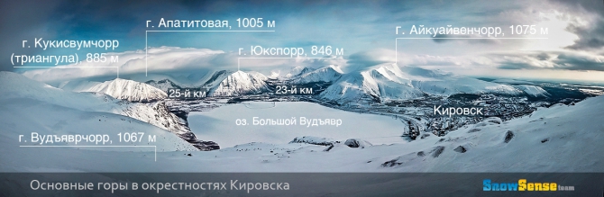 Фрирайд-топонимика Хибин и Кировска (Горные лыжи/Сноуборд, хибины, мурманская область, алекс кузмицкий, минигиды, путеводители, snow sense)