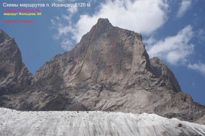 Итоги заочных чемпионатов России по альпинизму (чемпионат россии, высотный класс, высотно-технический класс, фар, red fox, vento)