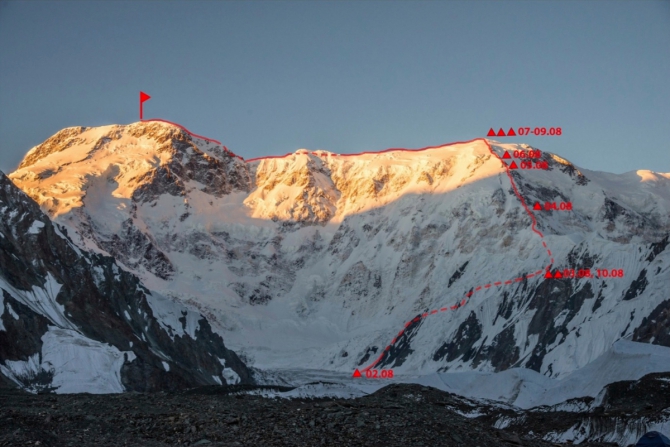 Итоги заочных чемпионатов России по альпинизму (чемпионат россии, высотный класс, высотно-технический класс, фар, red fox, vento)