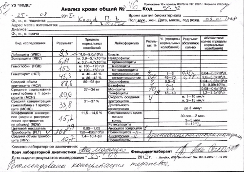Наблюдения за здоровьем в высокогорье (Горный туризм, пик ленина, отчет, медицина, акклиматизация)