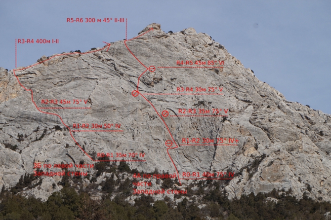 Хрустальный пик-2015. Социальные проекты. Одинокие вершины Дугобы (Альпинизм, мы в общесте, социальные проекты в outdoor, альпинизм, риск.ру, события, дугоба)