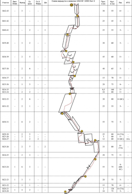 Хрустальный пик-2015. Восхождение года. Кыркчилта по центру ЮЗ стены (Альпинизм, мы в общесте, восхождения, риск.ру, события, фар, киргизия, александр клепиков)