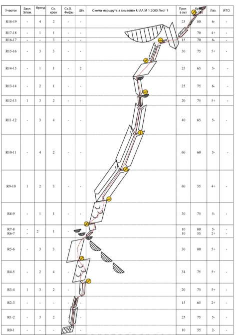 Хрустальный пик-2015. Восхождение года. Кыркчилта по центру ЮЗ стены (Альпинизм, мы в общесте, восхождения, риск.ру, события, фар, киргизия, александр клепиков)