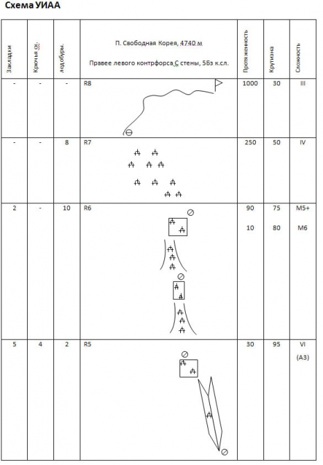 Хрустальный пик-2015. Восхождение года. Свободная Корея (Альпинизм, мы в общесте, киргизия, толя сыщиков, восхождения, риск.ру, события, фар)