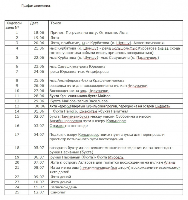 Хрустальный пик-2015. Outdoor-проекты. Северные Курильские острова и вулкан Чикурачки (Вода, мы в общесте, восхождения, риск.ру, события, фар, горы, курилы, вулканы)