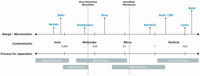 Обзор производителей средств для очистки воды в полевых условиях (Путешествия, снаряжение, питьевая вода, фильтры)