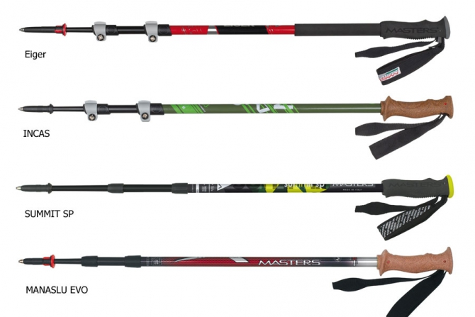 Обзор производителей треккинговых палок (Горный туризм, палки, пеший туризм)