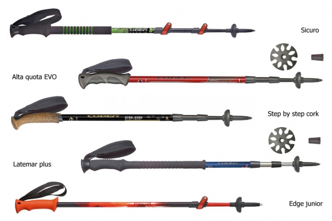 Обзор производителей треккинговых палок (Горный туризм, палки, пеший туризм)