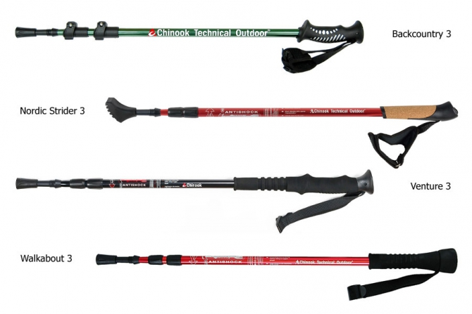 Обзор производителей треккинговых палок (Горный туризм, палки, пеший туризм)