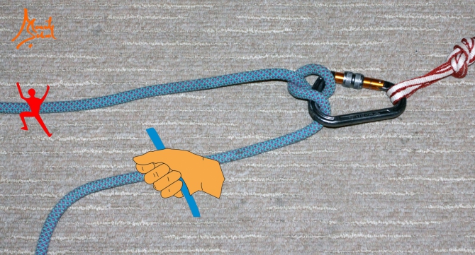 Как тормозят страховочные устройства? (Альпинизм, тесты, торможение, веденин, mountschool.ru)