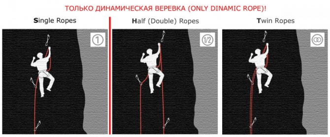 Обзор брендов и производителей веревок для outdoor (веревки, статика, динамика)