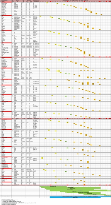 Обзор брендов и производителей веревок для outdoor (веревки, статика, динамика)