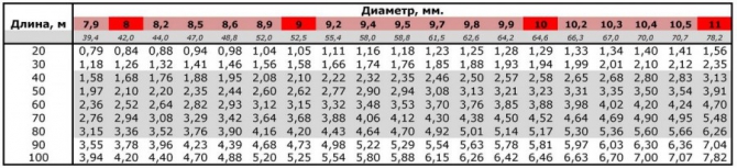 Обзор брендов и производителей веревок для outdoor (веревки, статика, динамика)