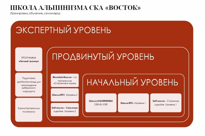 школа Альпинизма