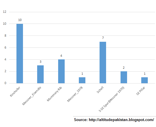 Нанга-Парбат: новости на 7-е января (Альпинизм, зимнее восхождение, зимняя Нанга 15-16)