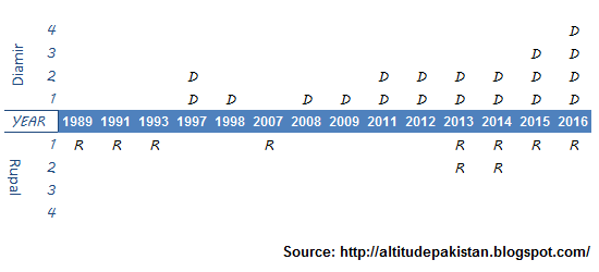 Нанга-Парбат: новости на 7-е января (Альпинизм, зимнее восхождение, зимняя Нанга 15-16)