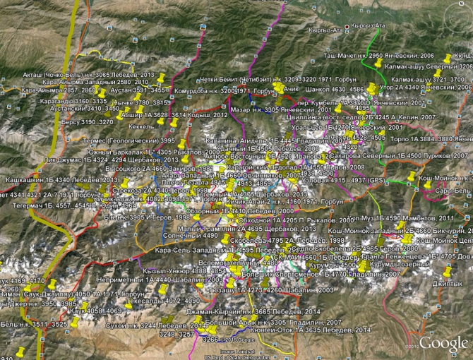 Перечень перевалов Кичик-Алая 2016 (Горный туризм, кичик-алай)