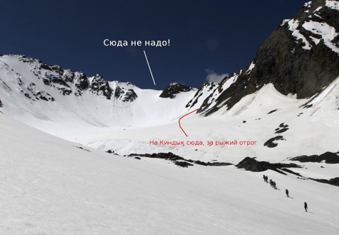 Перечень перевалов Кичик-Алая 2016 (Горный туризм, кичик-алай)