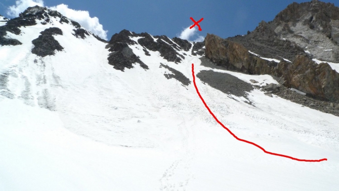 Перечень перевалов Кичик-Алая 2016 (Горный туризм, кичик-алай)