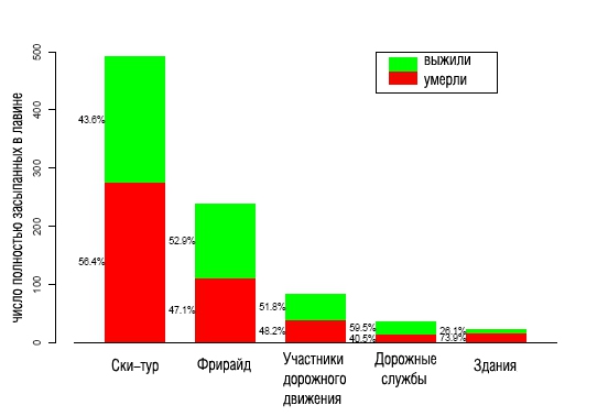 Статистика НС с лавинами (Альпинизм, альпы, лавины, бипер, швейцария)