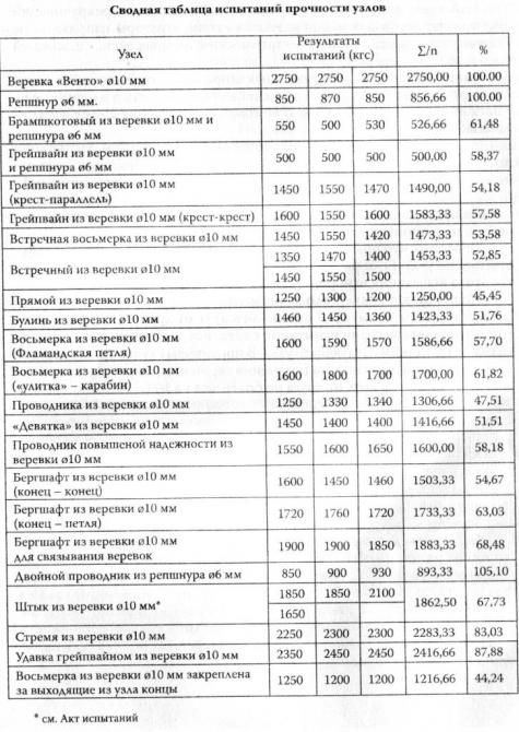 БЕЗОПАСНОСТЬ ROPE JUMPINGA и Ден Осман. (прыжки с веревкой, rj)