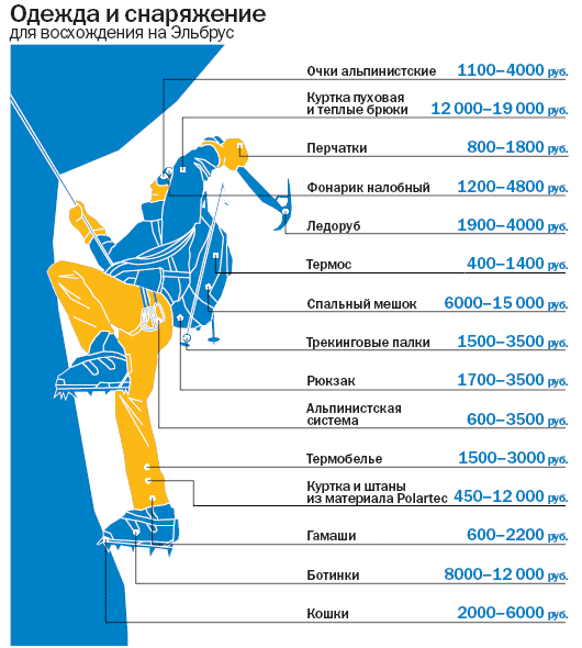 Умный в гору (Альпинизм, высшая горная школа, accelerated mountain climbing, федерация альпинизма россии, амс, топ-менеджеры, сколково, фар, личностный рост, вгш, волков)