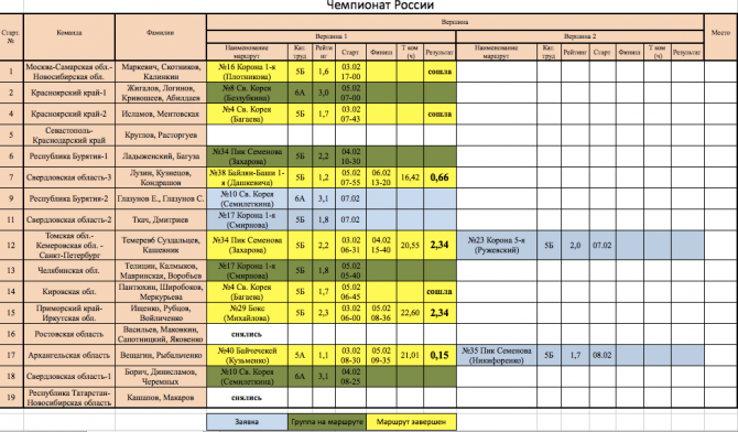Ала-Арча. Положение команд на 6 февраля (Альпинизм, высота, фар, мфа, международный фестиваль альпинизма)